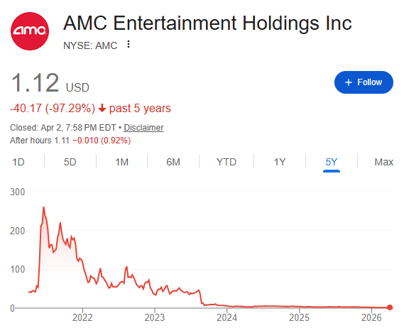 AMC Stock Crash