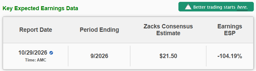 Zack's MSTR Q3 2026 Key Earnings Data