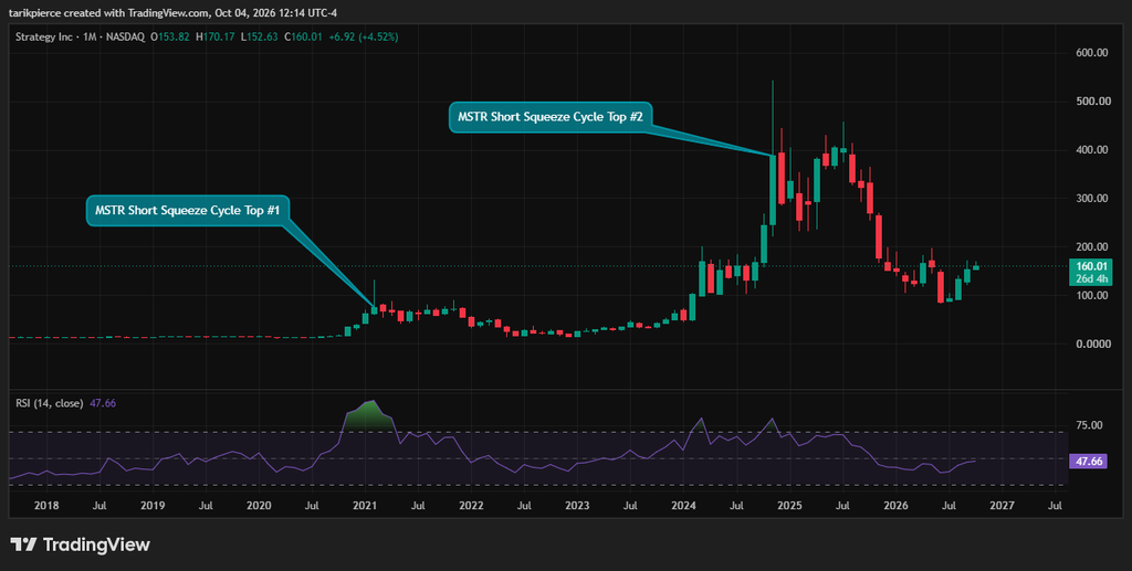 Mstr short squeeze cycle aths