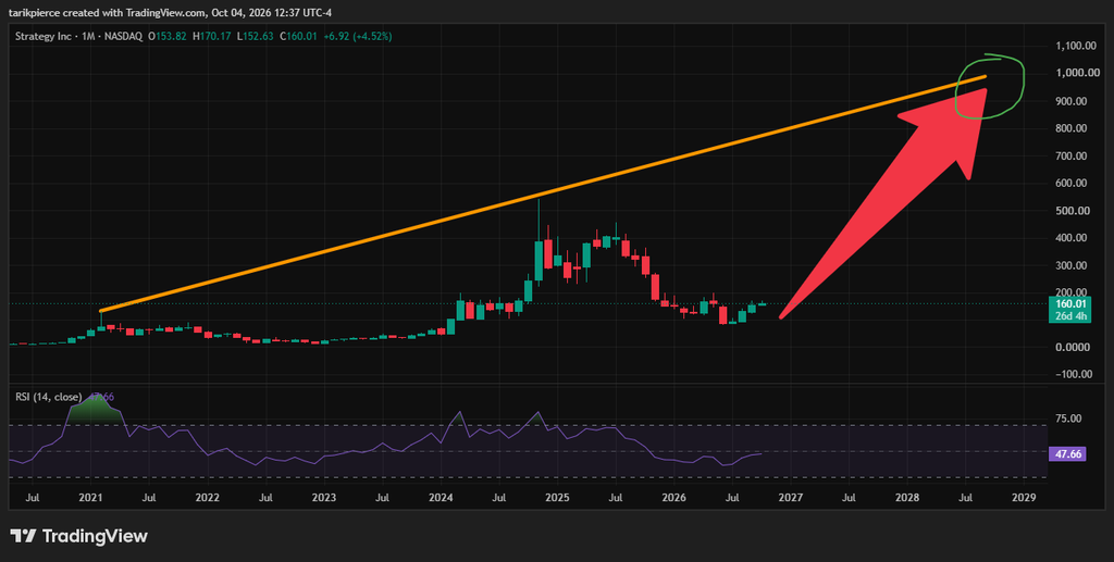 Mstr short squeeze potential 2028 price target